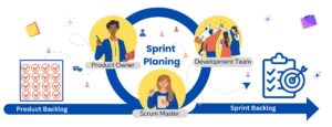 Agile Sprint Planning