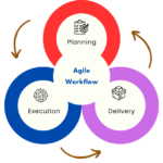 Agile Project Management