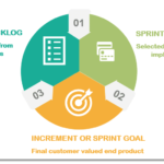 Scrum Artifacts