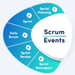 Scrum Events