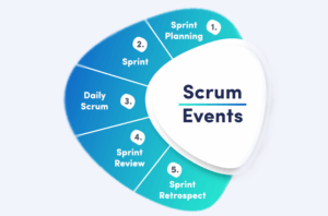 Scrum Events