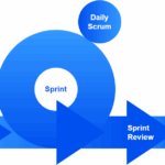 How to Manage the Sprint Cycle?