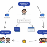 Product Owner: Understanding Role, Responsibilities, & Importance