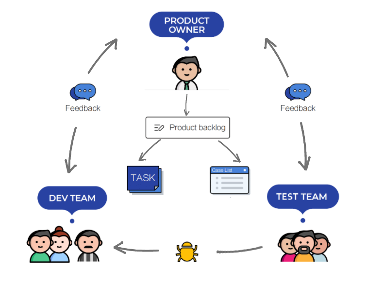 Product Owner: Understanding Role, Responsibilities, & Importance