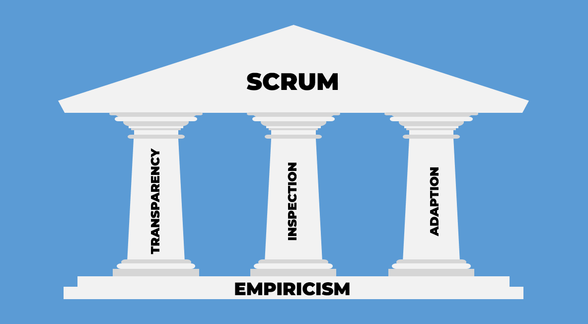 Scrum Pillars