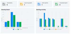 Scrum Metrics: A Complete Guide to Measuring Agile Success with Scrum Slate