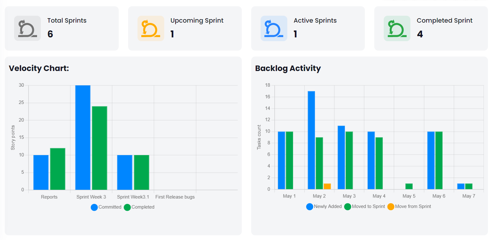 Scrum Metrics: A Complete Guide to Measuring Agile Success with Scrum Slate