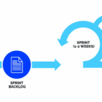 How to Plan and Implement a Productive Sprint