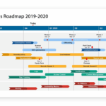 What is a Product Roadmap, Why It Matters, and How to Build One