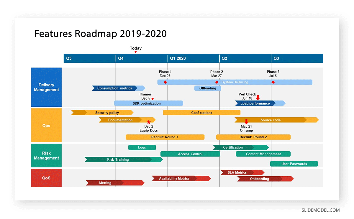 What is a Product Roadmap, Why It Matters, and How to Build One